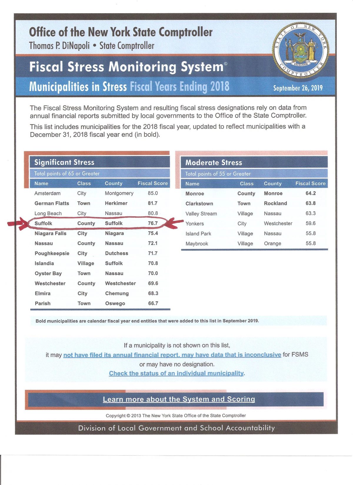 Suffolk Declared Most Fiscally Stressed County in the State for Second Straight Year